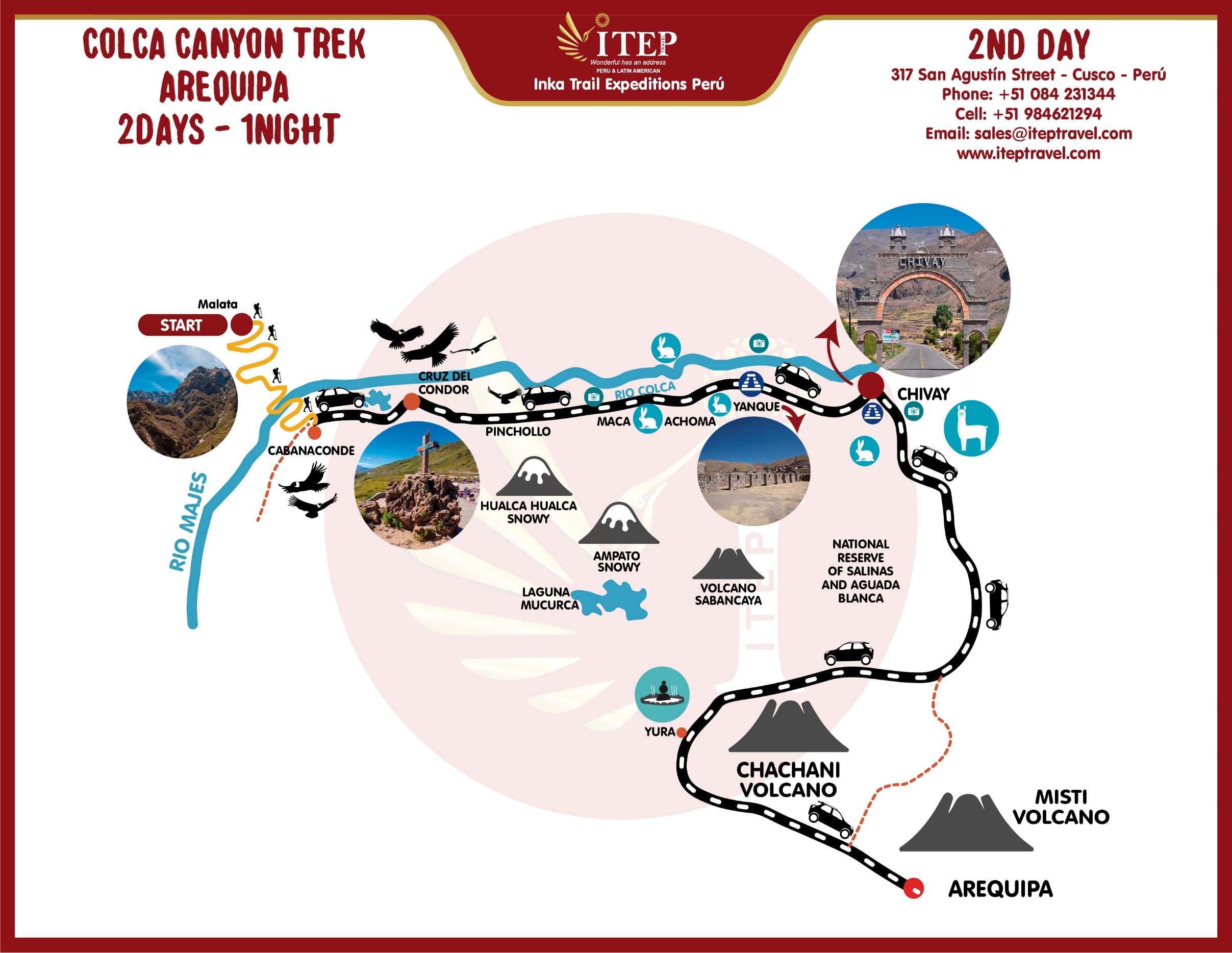 Map - Day 2: Sangalle (Oasis) - Chivay - Arequipa